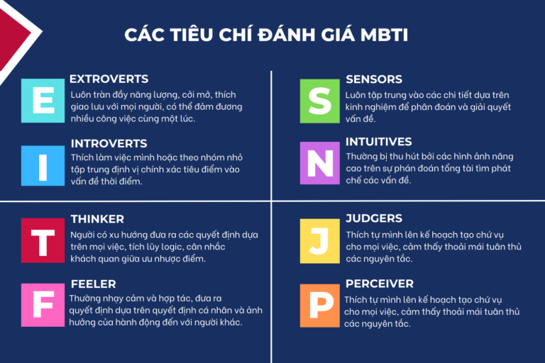 MBTI là gì? Những đặc điểm MBTI và đặc trưng tính cách cơ bản - Tuyển ...